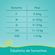 7500435106658-Fralda_Pampers_Confort_Sec_XXG_30_unidades-Baby_Care-Pampers--4- 7500435106658-Fralda_Pampers_Confort_Sec_XXG_30_unidades-Baby_Care-Pampers--4-